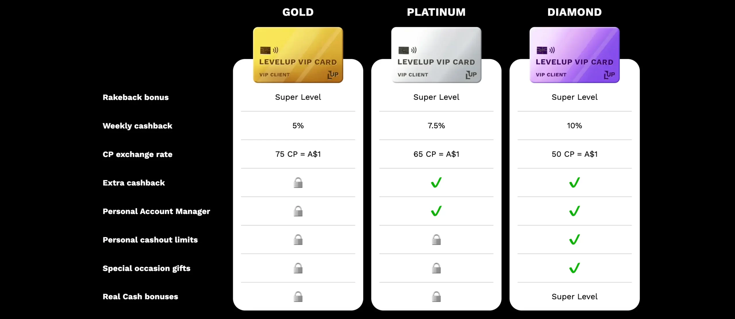 Level Up VIP Club