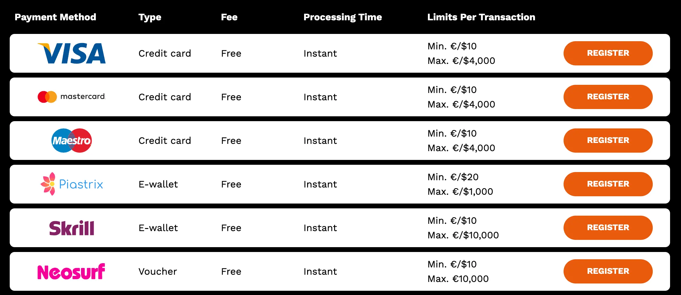 Level Up Casino Deposit Methods